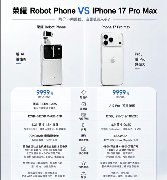 顶级旗舰对比你会怎么选？