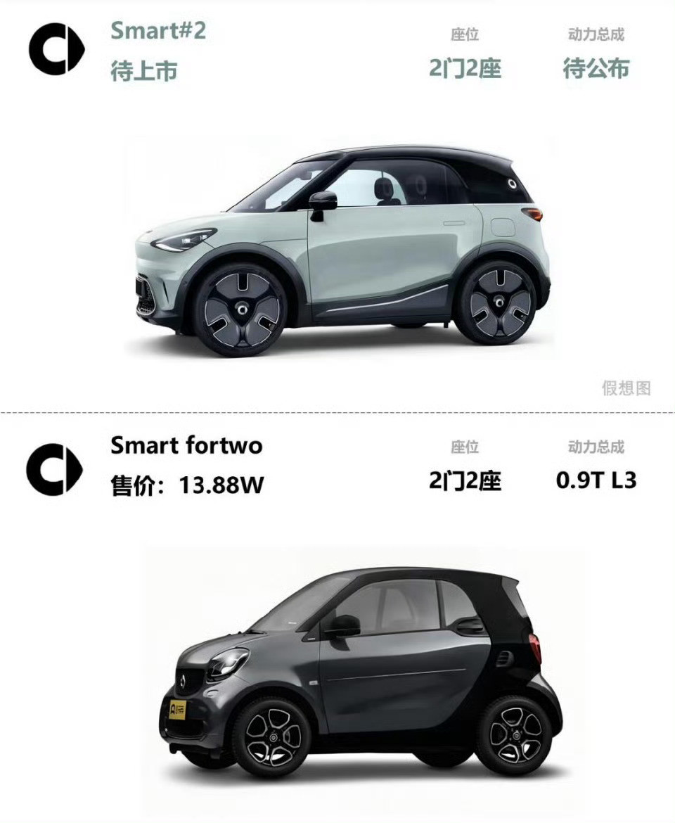小smart回归了！双门双座布局+后驱，纯电！