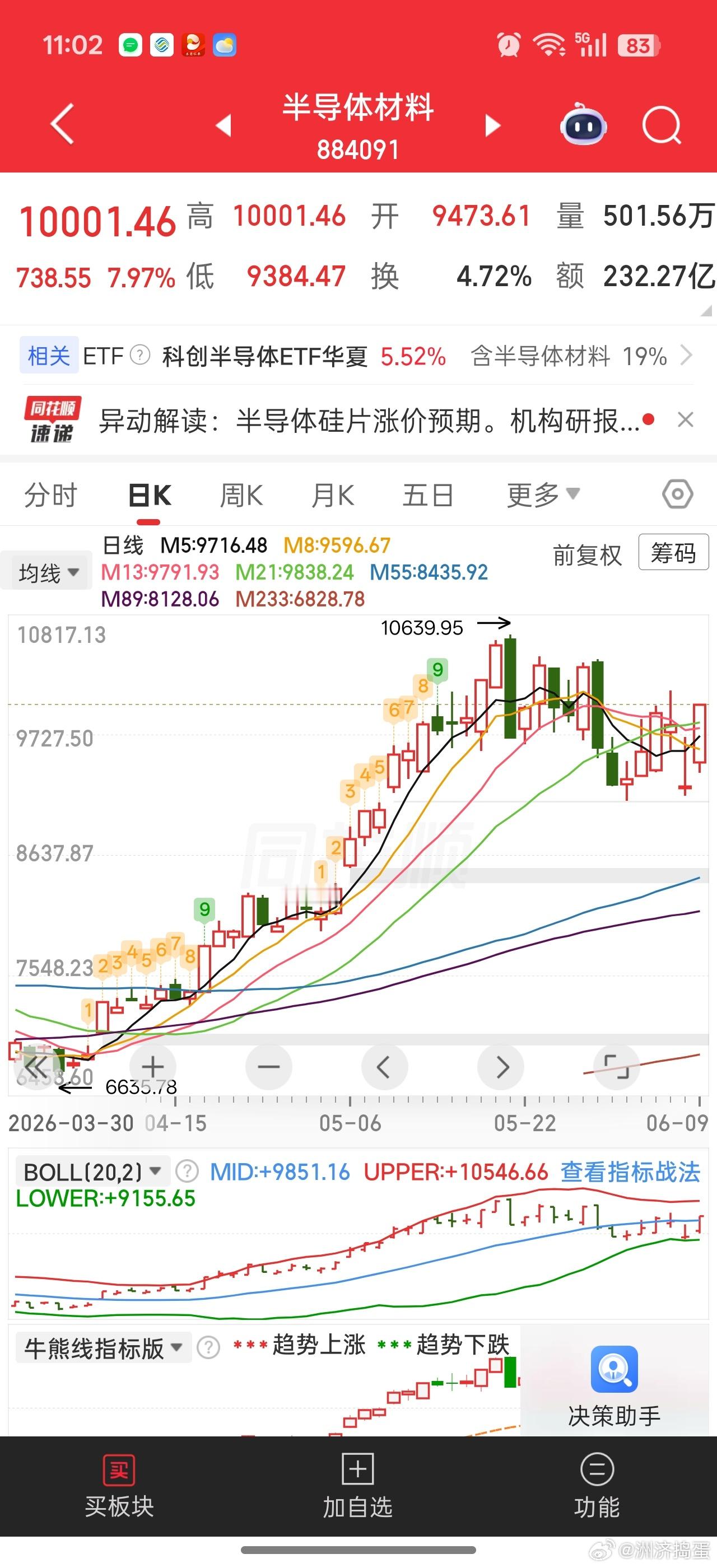 近期炒上游电子树脂真凶残圣泉集团是核心龙头，东材科技，银禧科技这些PPO材料。。