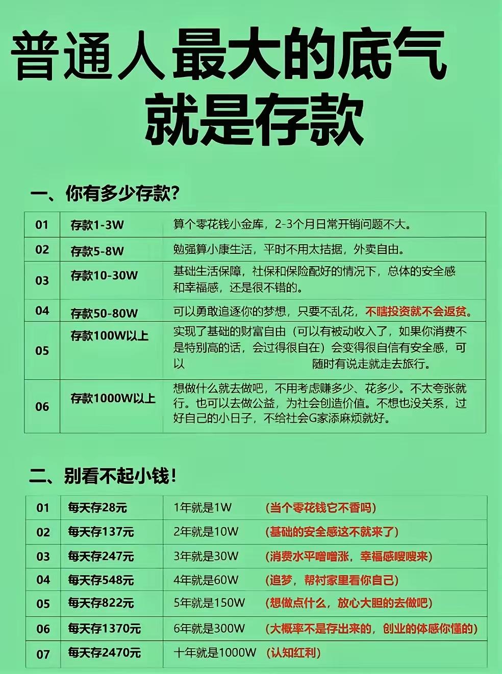 普通人最大的底气真的是存款！就是不知道大家的底气到达了那个层级？存款1-3万