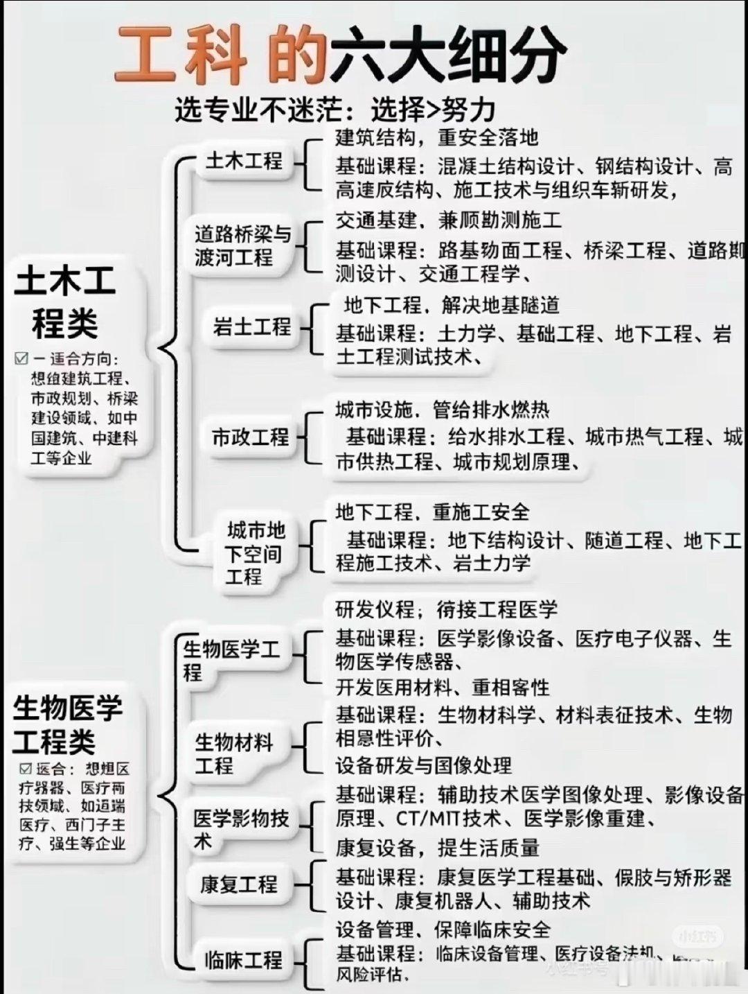 哪个小天才，把工科专业总结的这么详细！张雪峰​​​