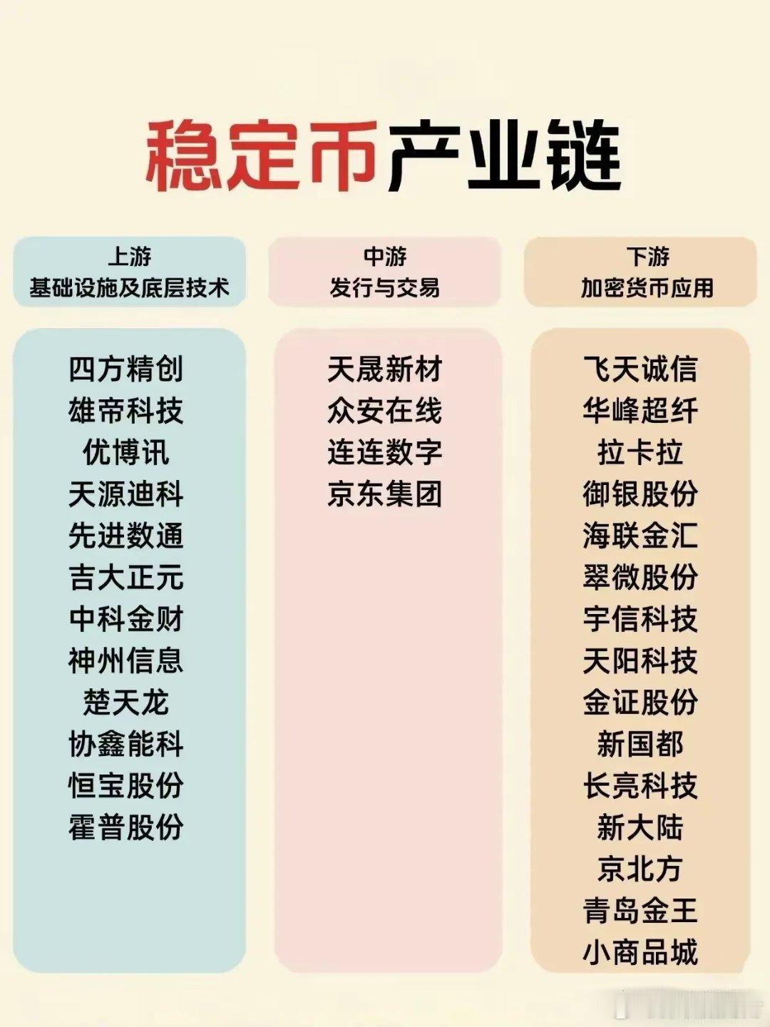 稳定币产业链全景解析：上下游协同驱动数字经济革新​稳定币技术作为数字经济的重要部