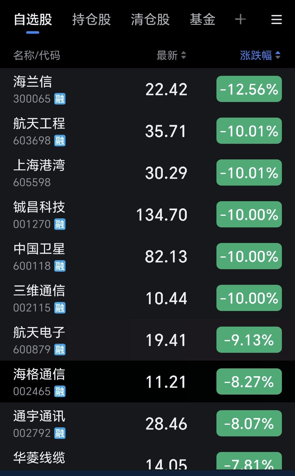 商业航天股为啥纷纷跌停，其实原因非常简单，二季度财报出来了，商业航天股基本上没几