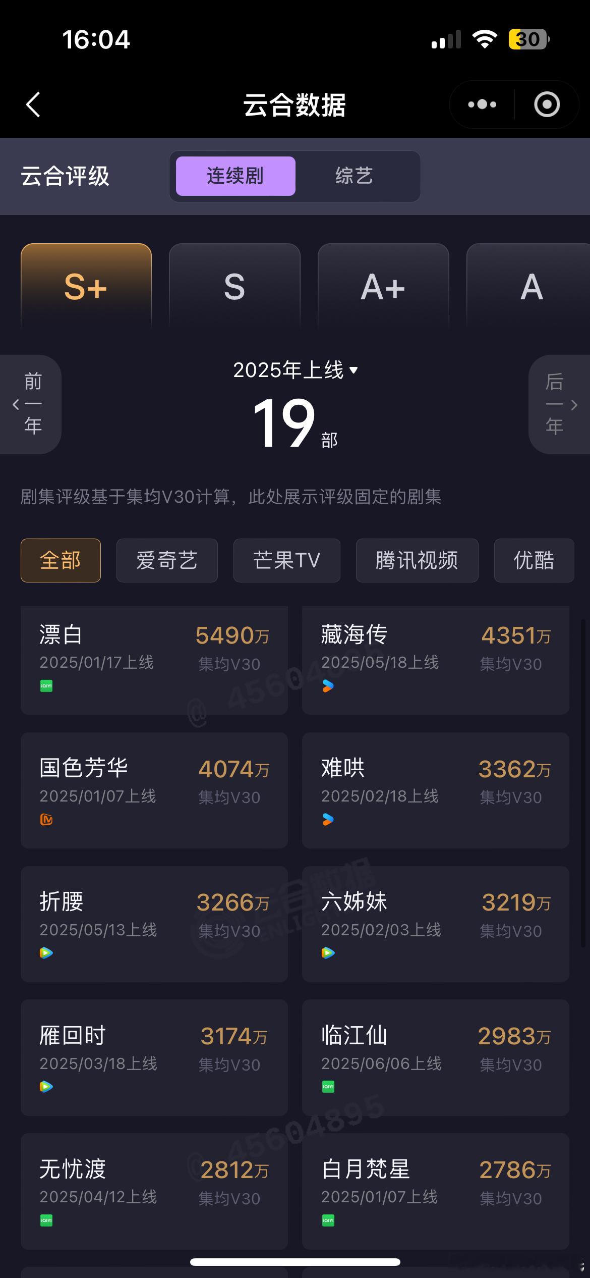 白鹿、曾舜晞临江仙云合集均V30果然卡92983万[裂开]云合热播期集均311