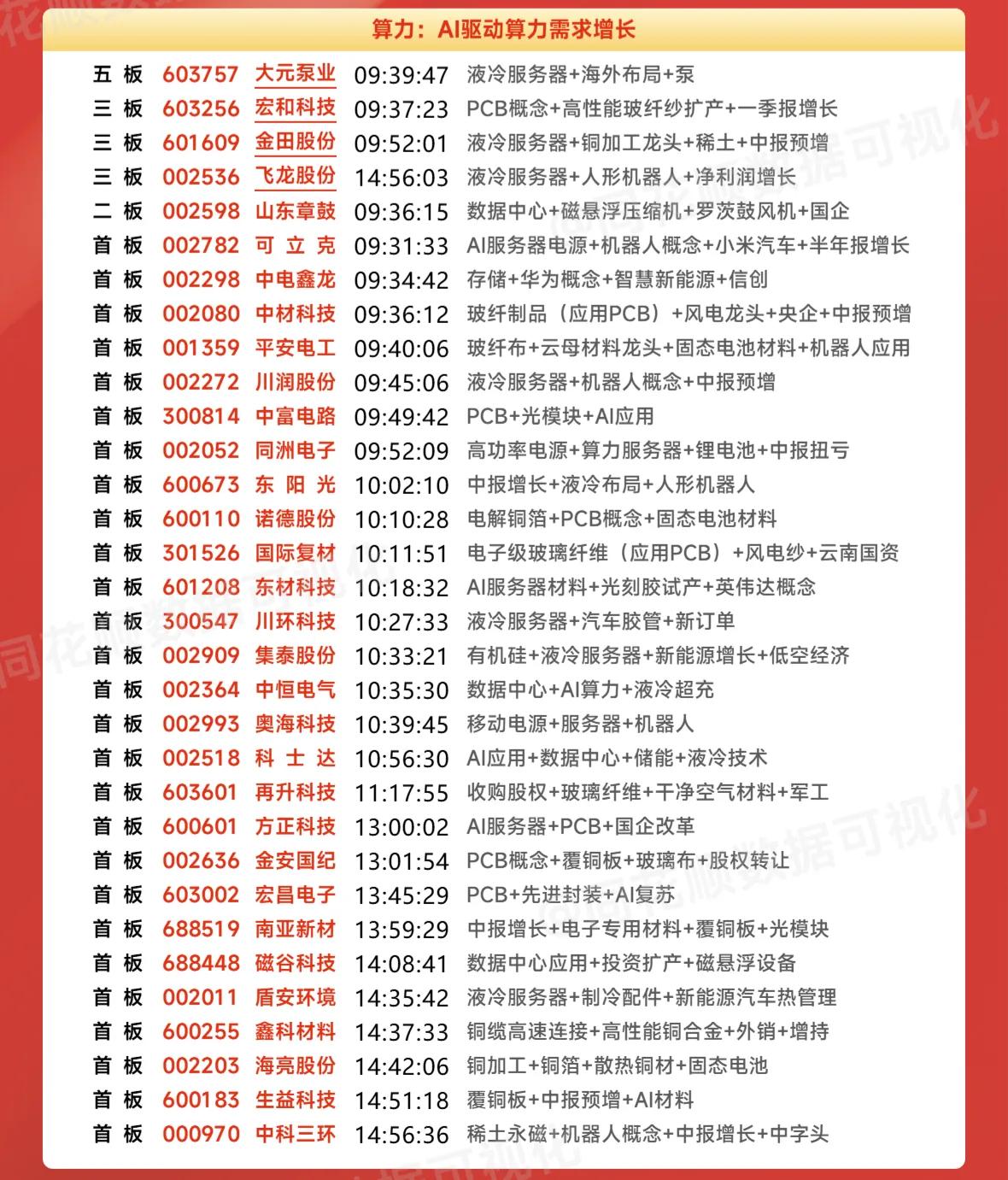 周末复盘：金田股份、飞龙股份、大元泵业、川润股份、英维克等液冷IDC方向核心个股