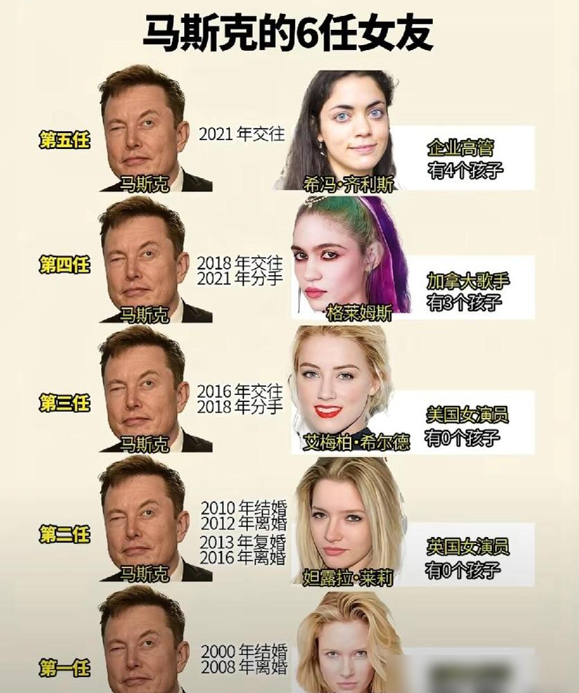 老马挑伴儿的审美，说好听点是专一，说难听点就是流水线复刻。历任公开的伴侣，