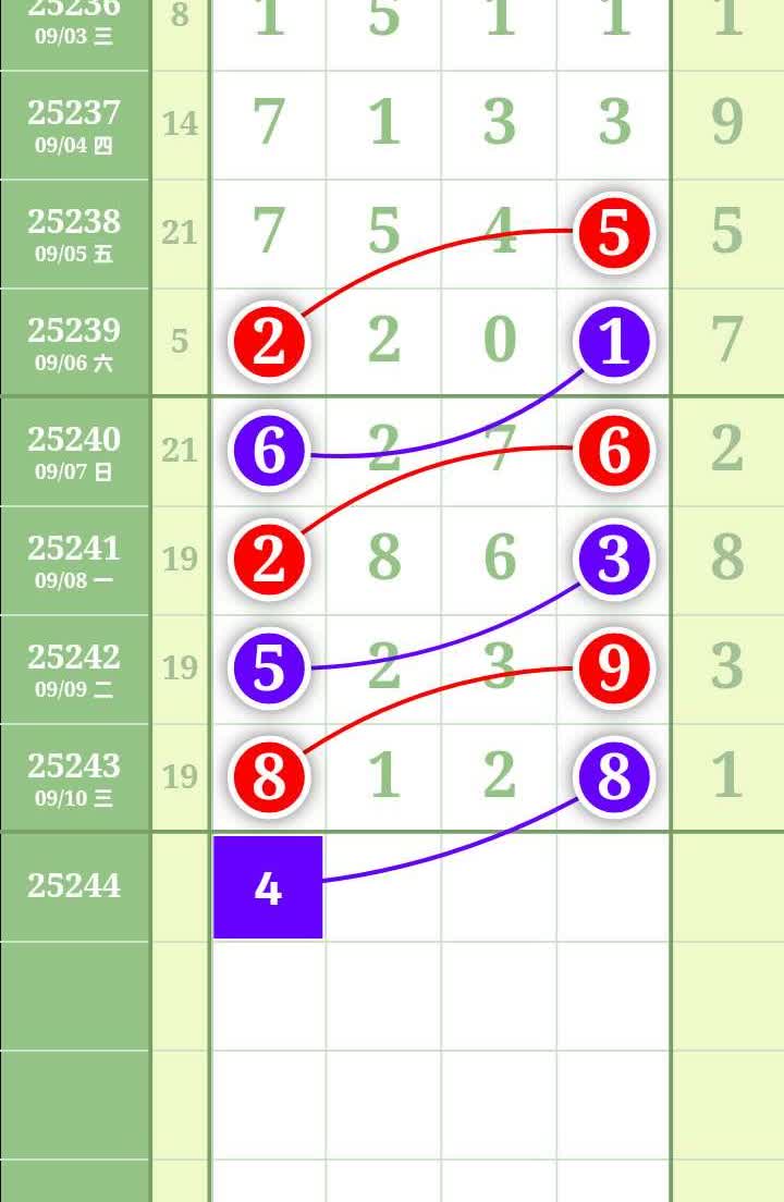 2025-9-11，失而复得，成败有时不可丧志，欢喜就好，仅供参考，对错勿怪[烟