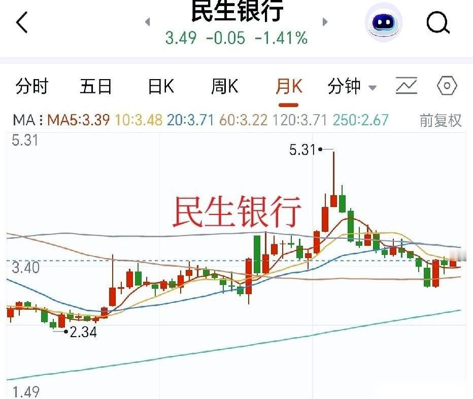 把几家银行这几年的走势图摆在同一个屏幕上，反差大得让人揉眼睛。一边是农业银行带