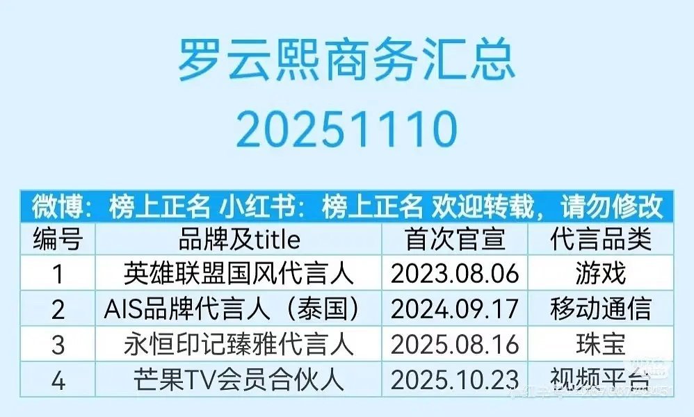 罗云熙已经无人在意了吗？