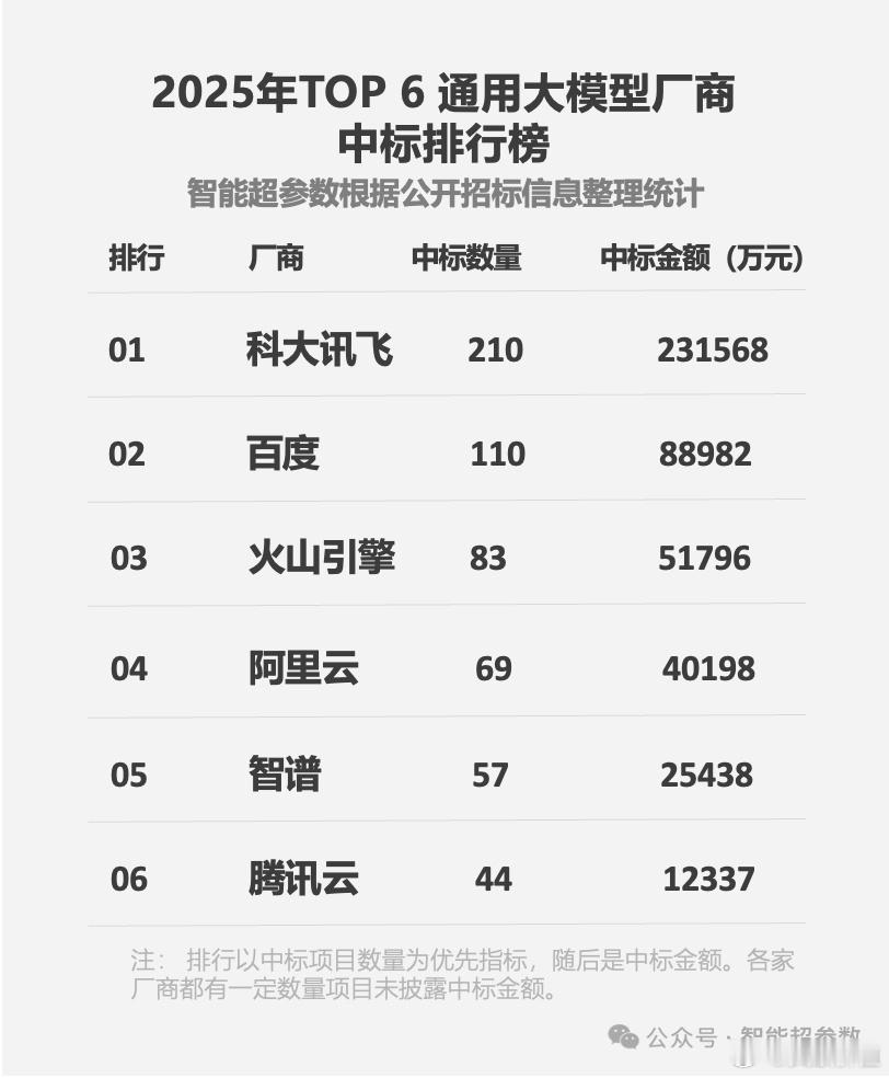 为什么讯飞能够与阿里、字节、腾讯、百度等互联网大厂们同台竞争，甚至是在AI大模型