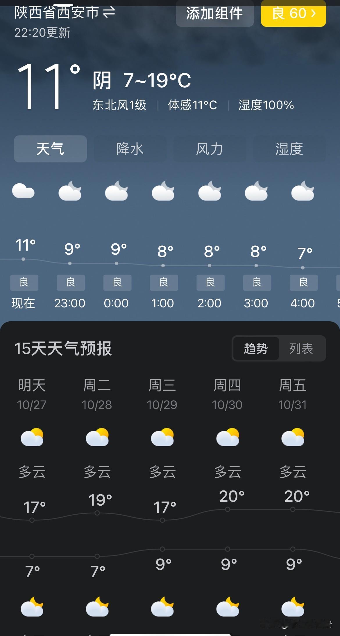 西安连续两个月的降雨天气终于结束了,未来7天将以多云天气为主,气温也
