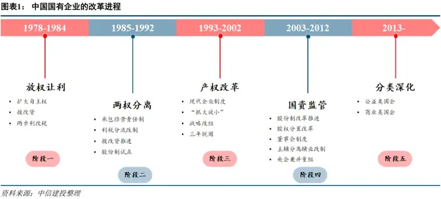 我国央国企的改革, 是古今中外极为罕见的壮举!