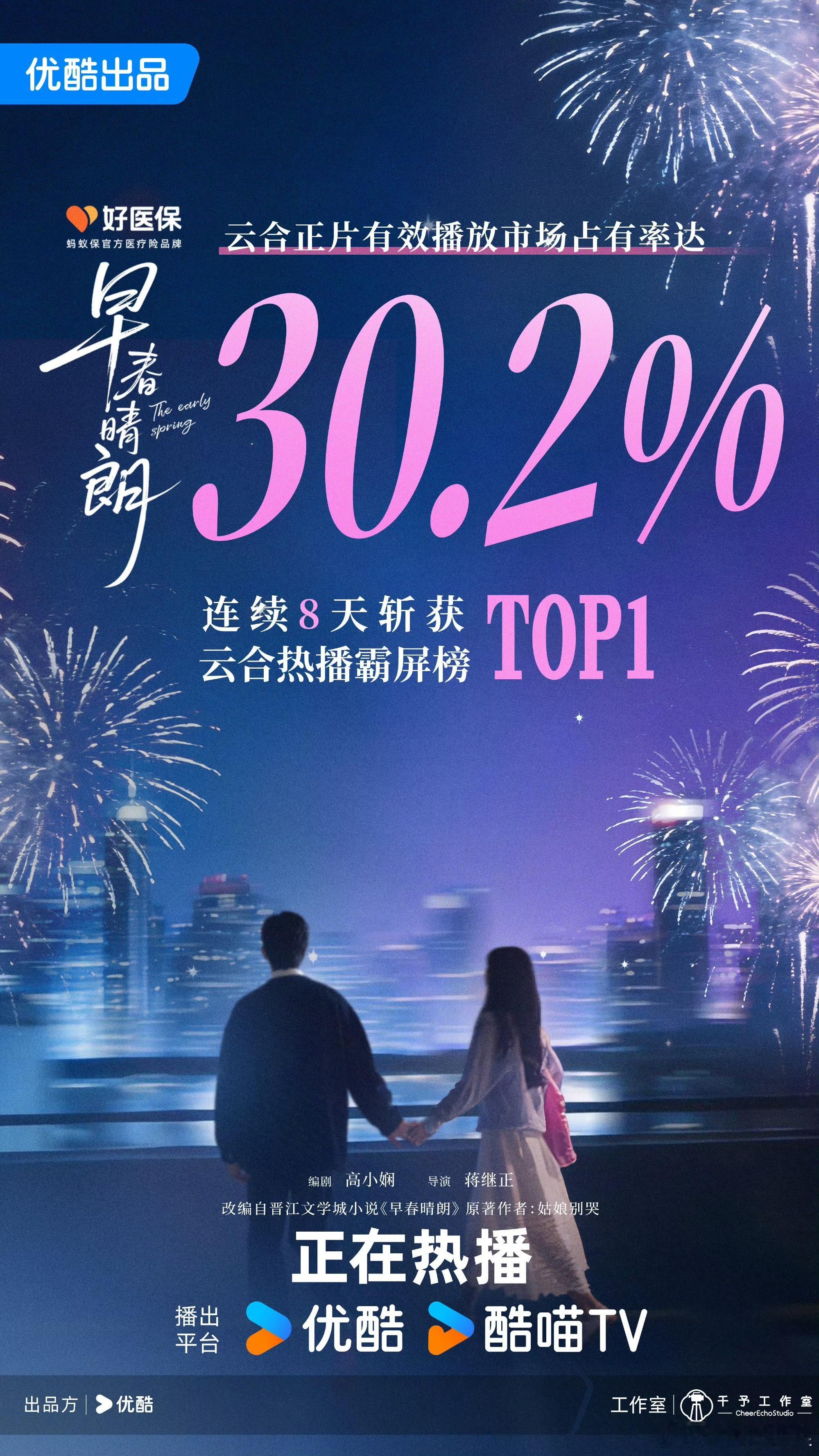 早春晴朗暑期现偶黑马早春晴朗云合市占率在多部剧集夹击之下，《早春晴朗》逆势崛起，