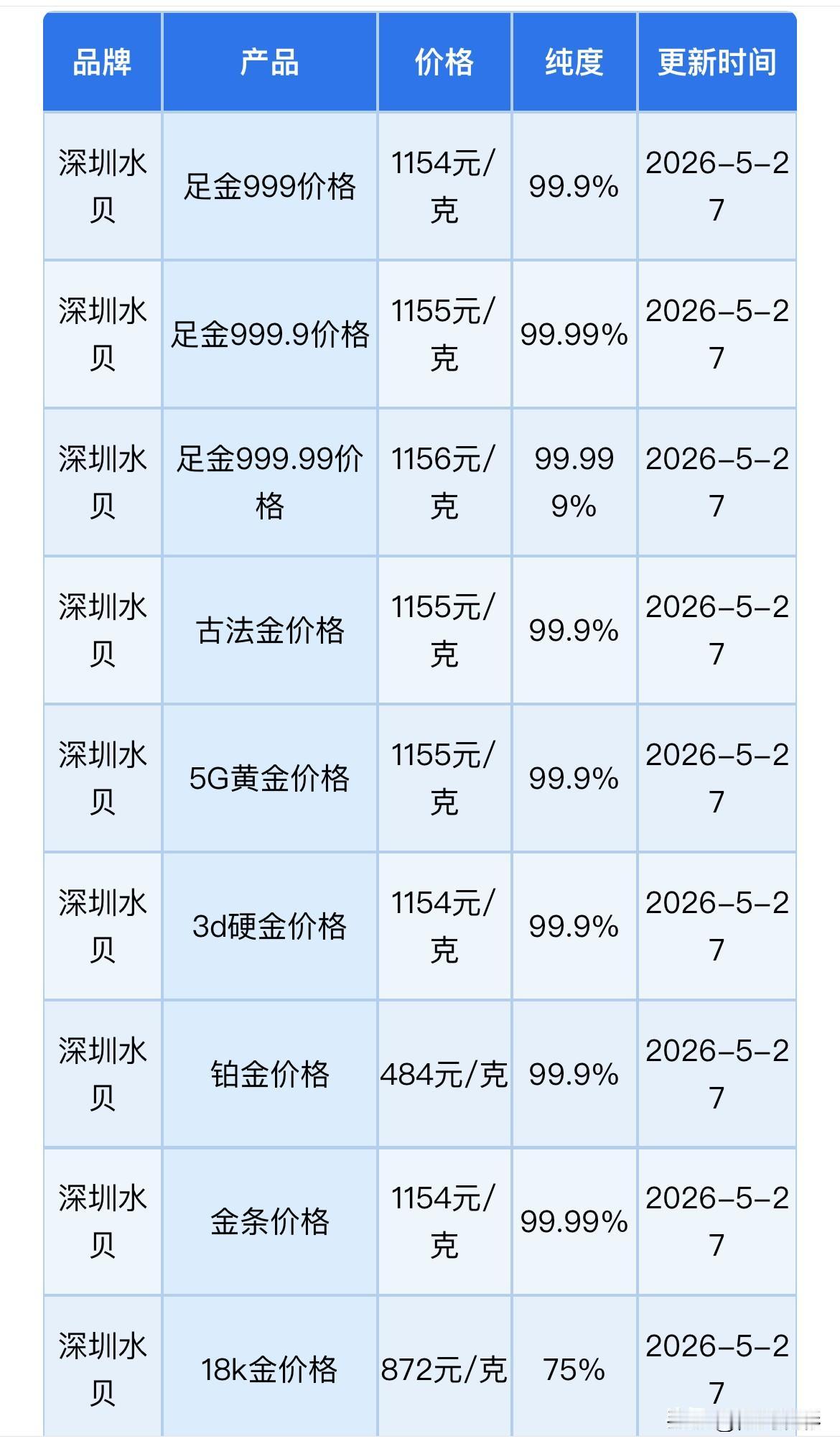 下午深圳水贝黄金实时报价！黄金，白银回收报价为多少钱一克？以及此次金价下跌是什么