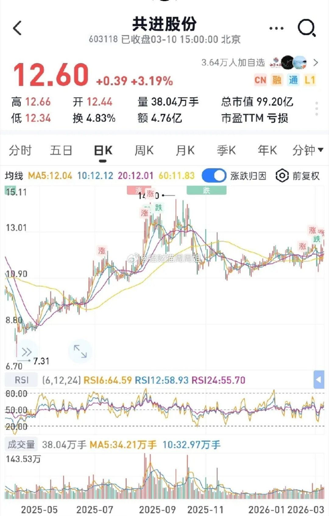 2026年翻倍潜力股曝光！共进股份五大催化共振，三重赛道拐点引爆主升浪