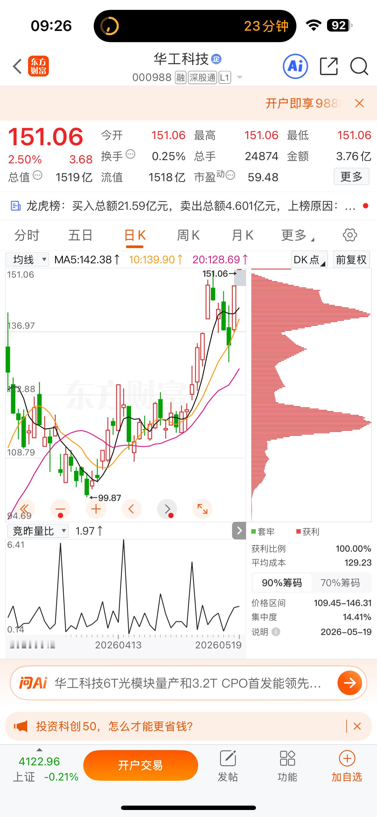 逢低关注：$华工科技sz000988$