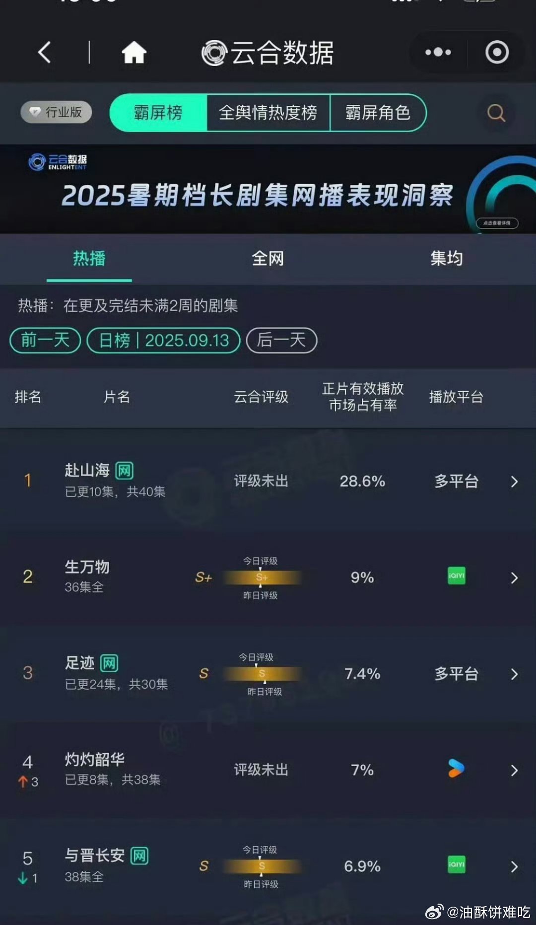 哪怕在调整后周末依然横了​​​