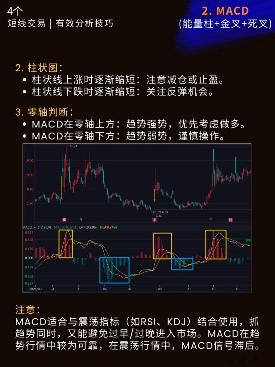 短线交易学习笔记｜轻松掌握股票分析技巧学习笔记📍（不构成任何交易建议）花了两周