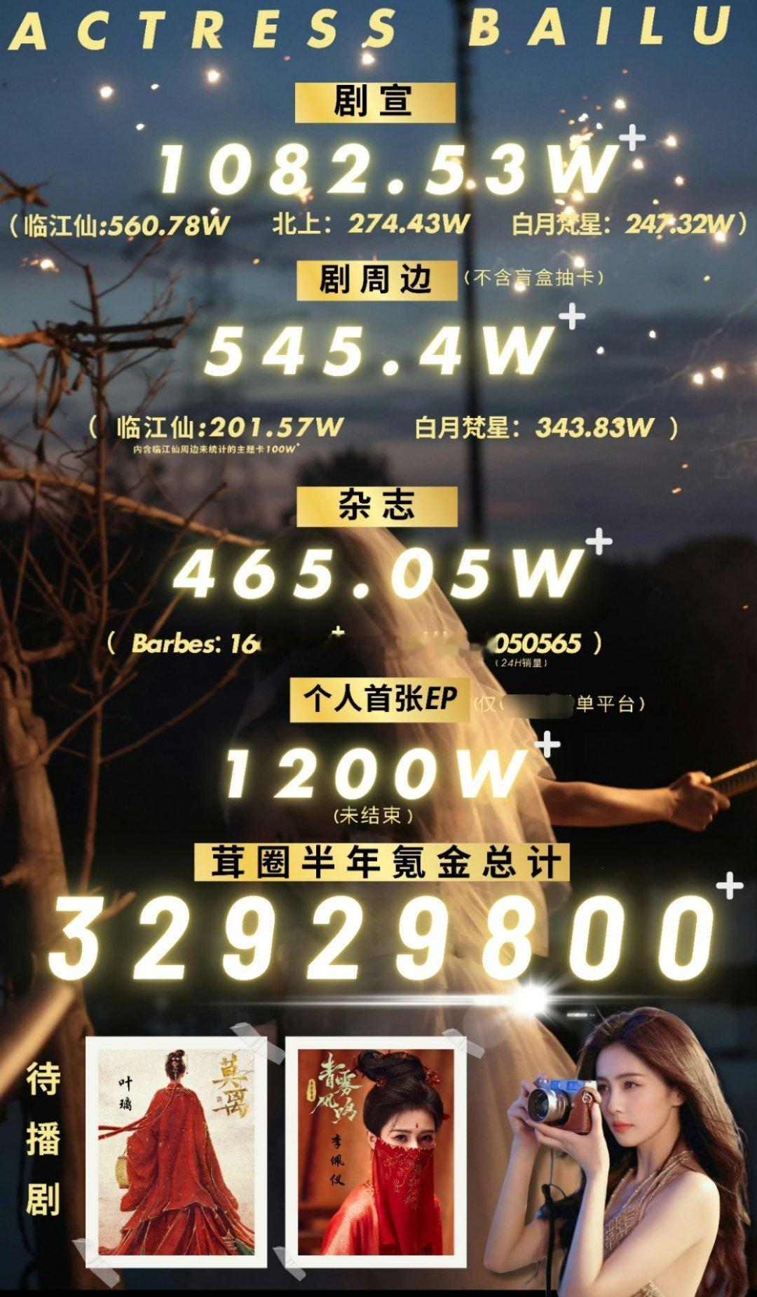 谁说🌸粉不花💰啊？白鹿星光大赏星光值已经是女明星top1，这都是实打实的