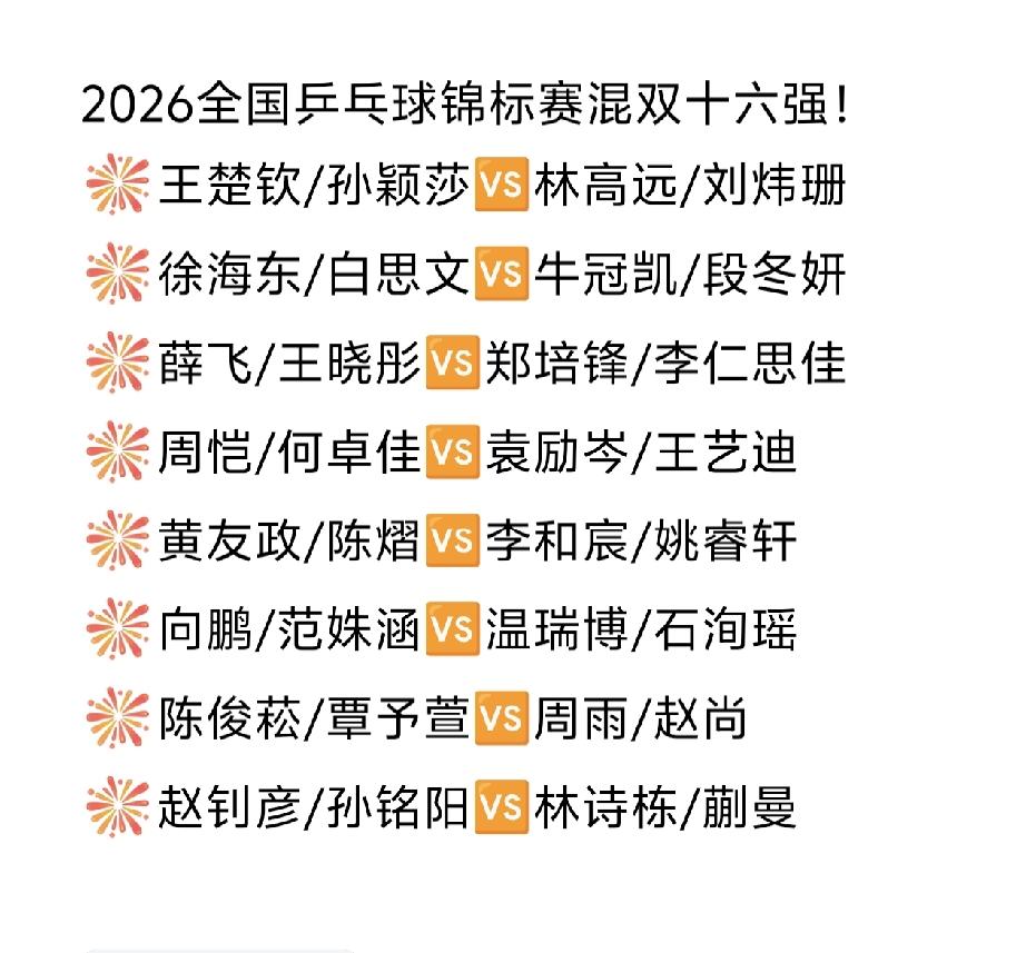 混双十六强来啦[笑着哭]！2026全国乒乓球锦标赛混双十六强如图所示。河南队目