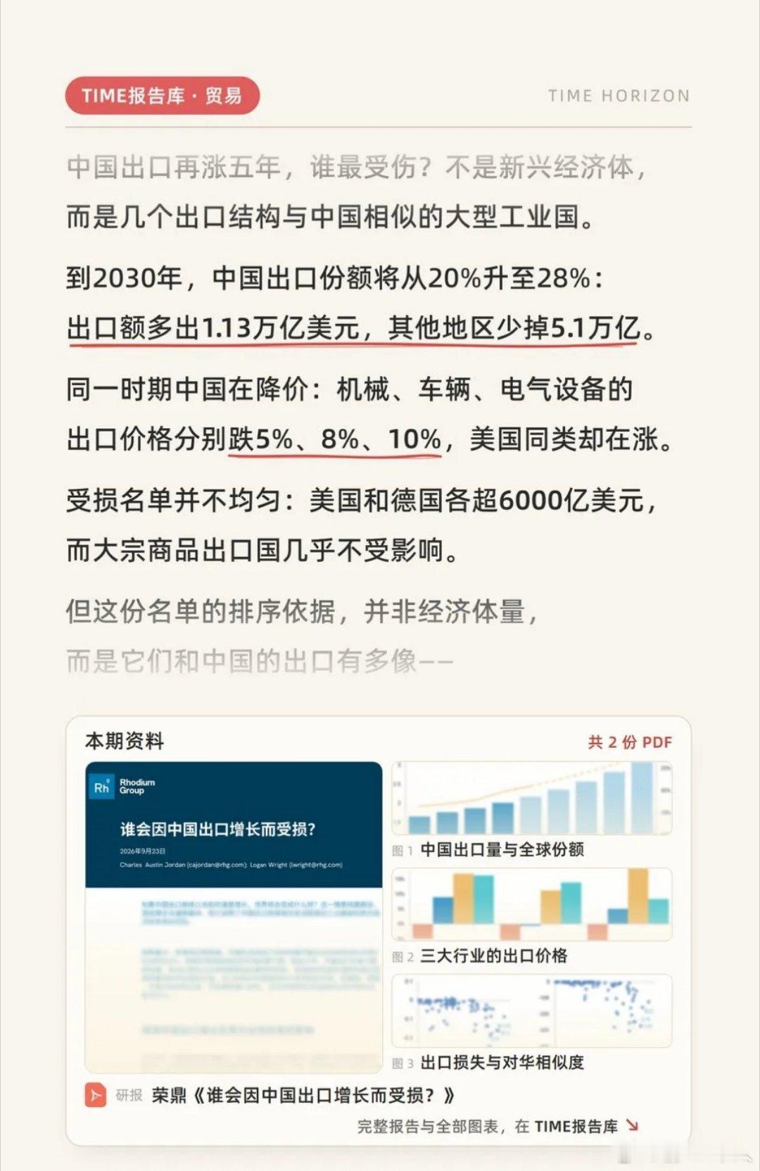 智库：中国出口份额还可以再涨一半！中国的出口浪潮很猛，而荣鼎（RhodiumG