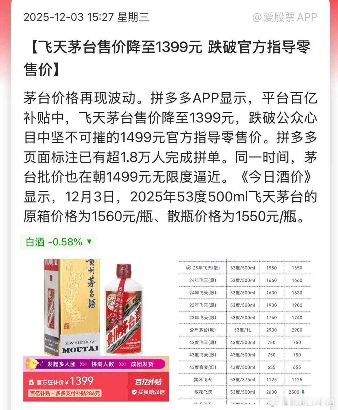 看到新闻说，飞天茅台在拼多多竟然跌到1399元了，跌破1499的官方指导价，这个
