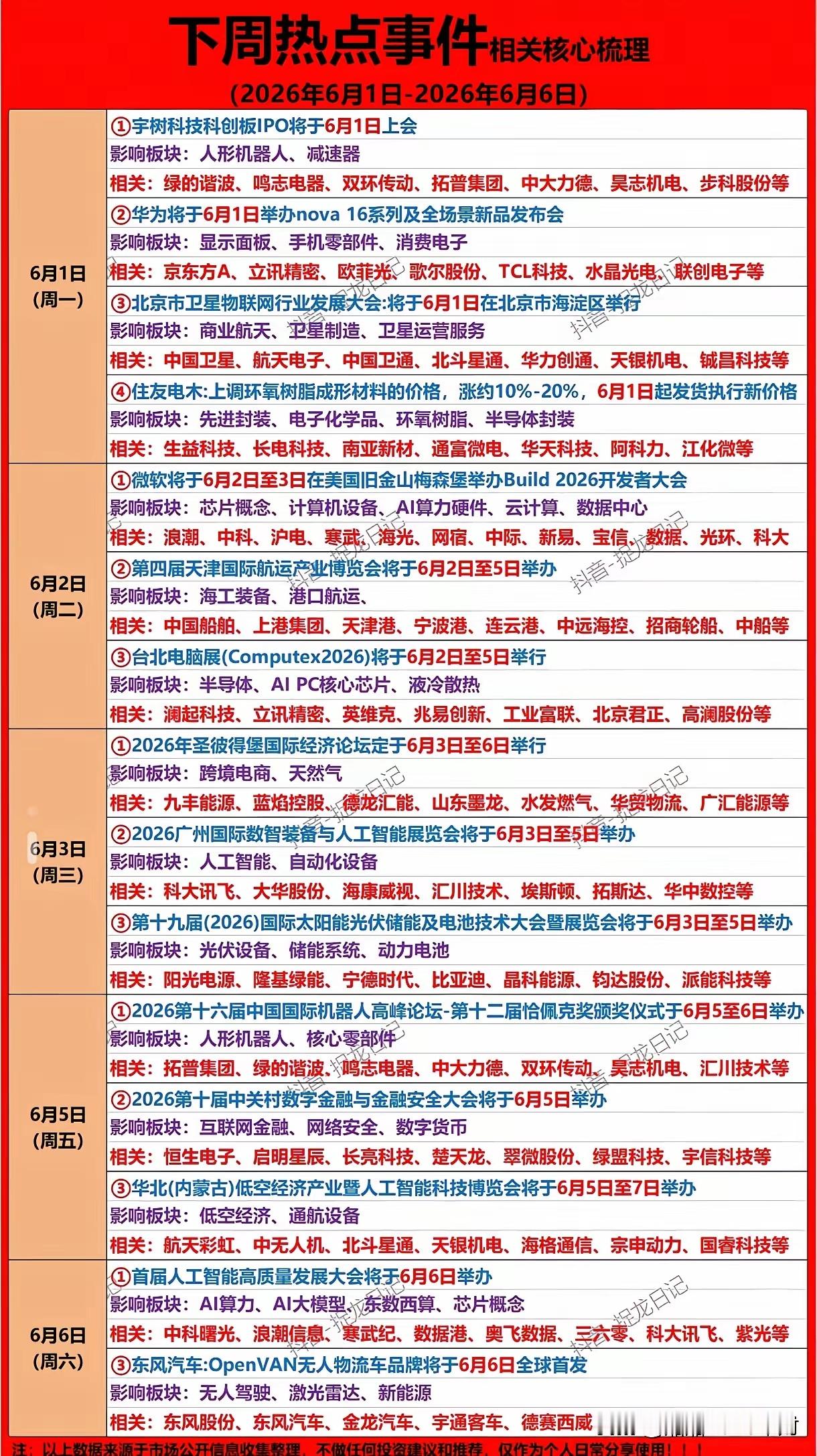 下周（6月1日-6日）A股大事密集！宇树科技6月1日科创板上会，华为nova1