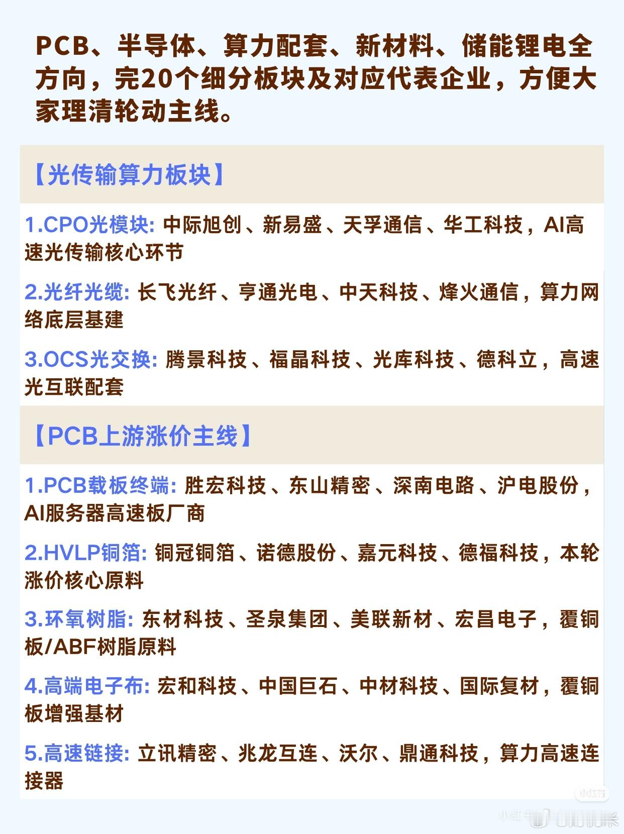 从光模块到储能锂电：科技主线20强细分盘点当前市场轮动围绕AI算力、半导体自主化