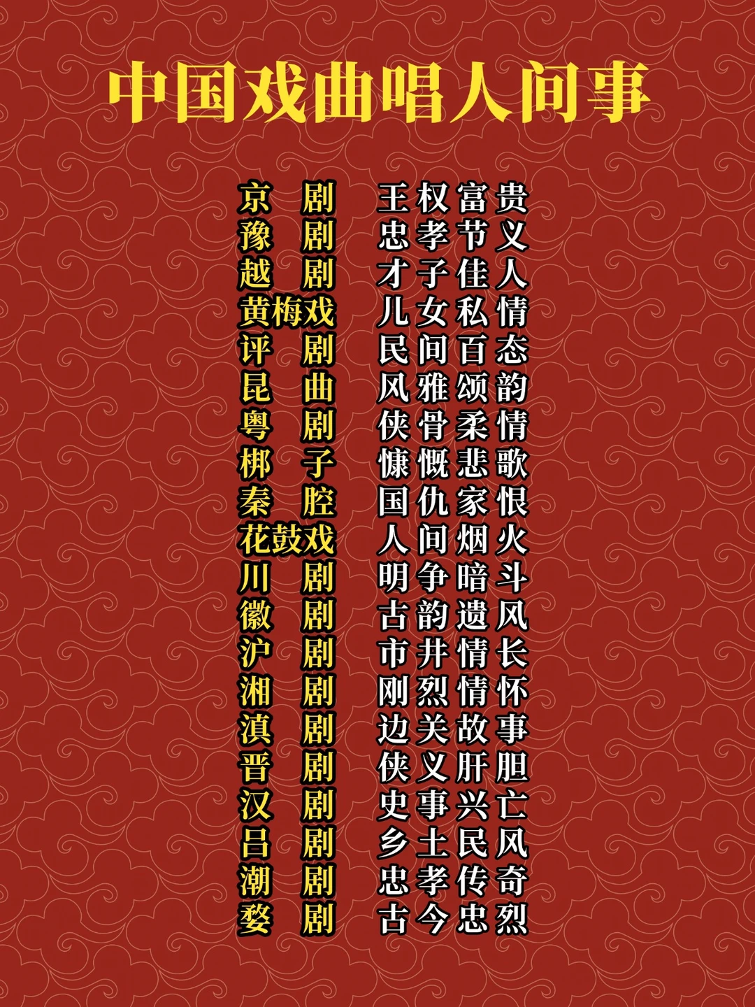 中国戏曲主要唱的是什么