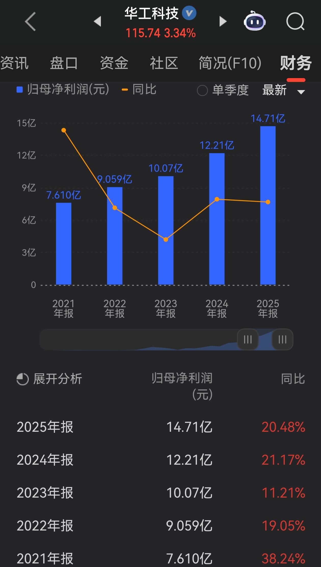 华工科技年报正式落地：2025合规收官，2026高端放量迎戴维斯双击刚刚华