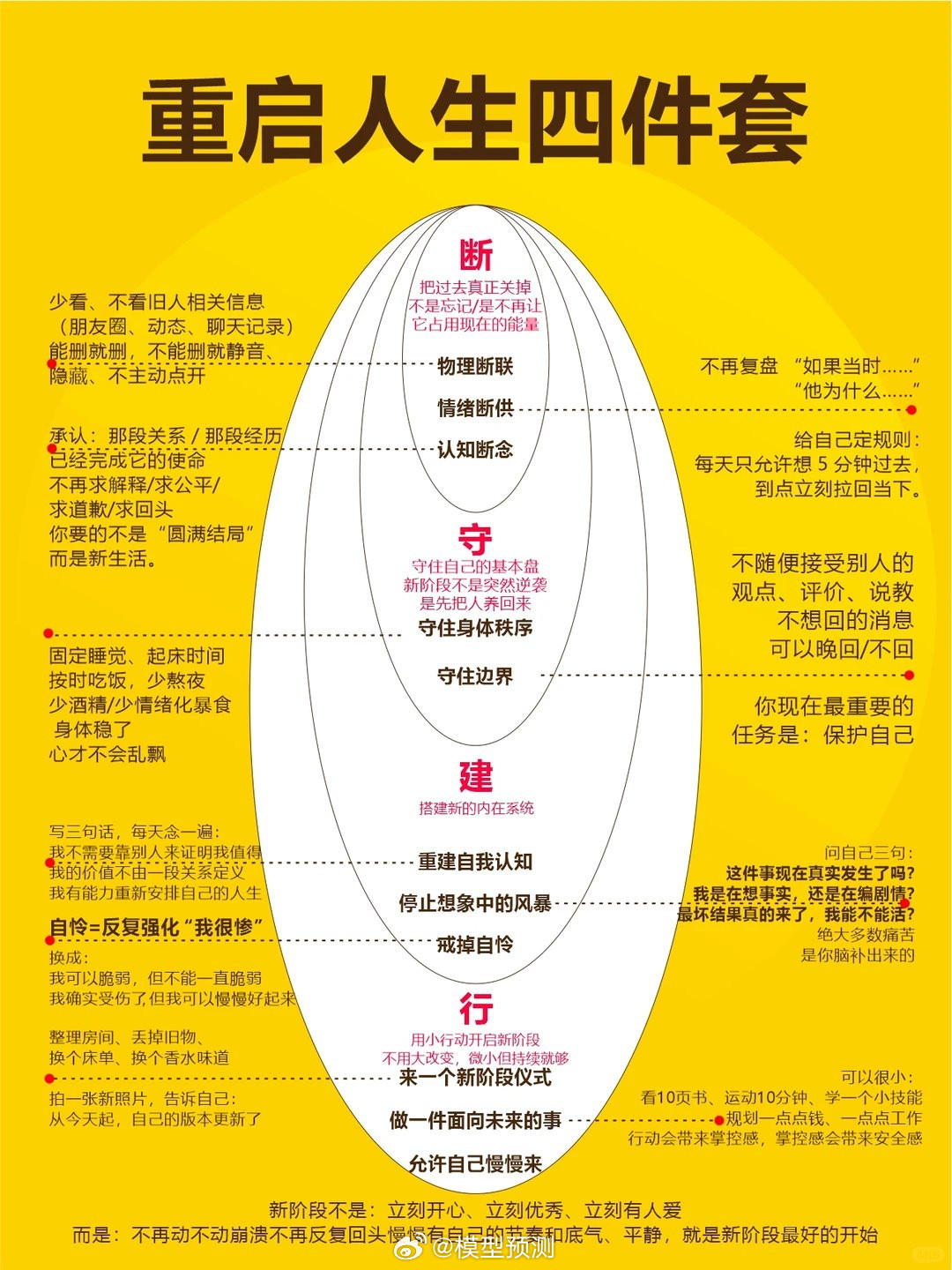 马斯克转发1.7亿人读完：只需一天，彻底重写你的人生