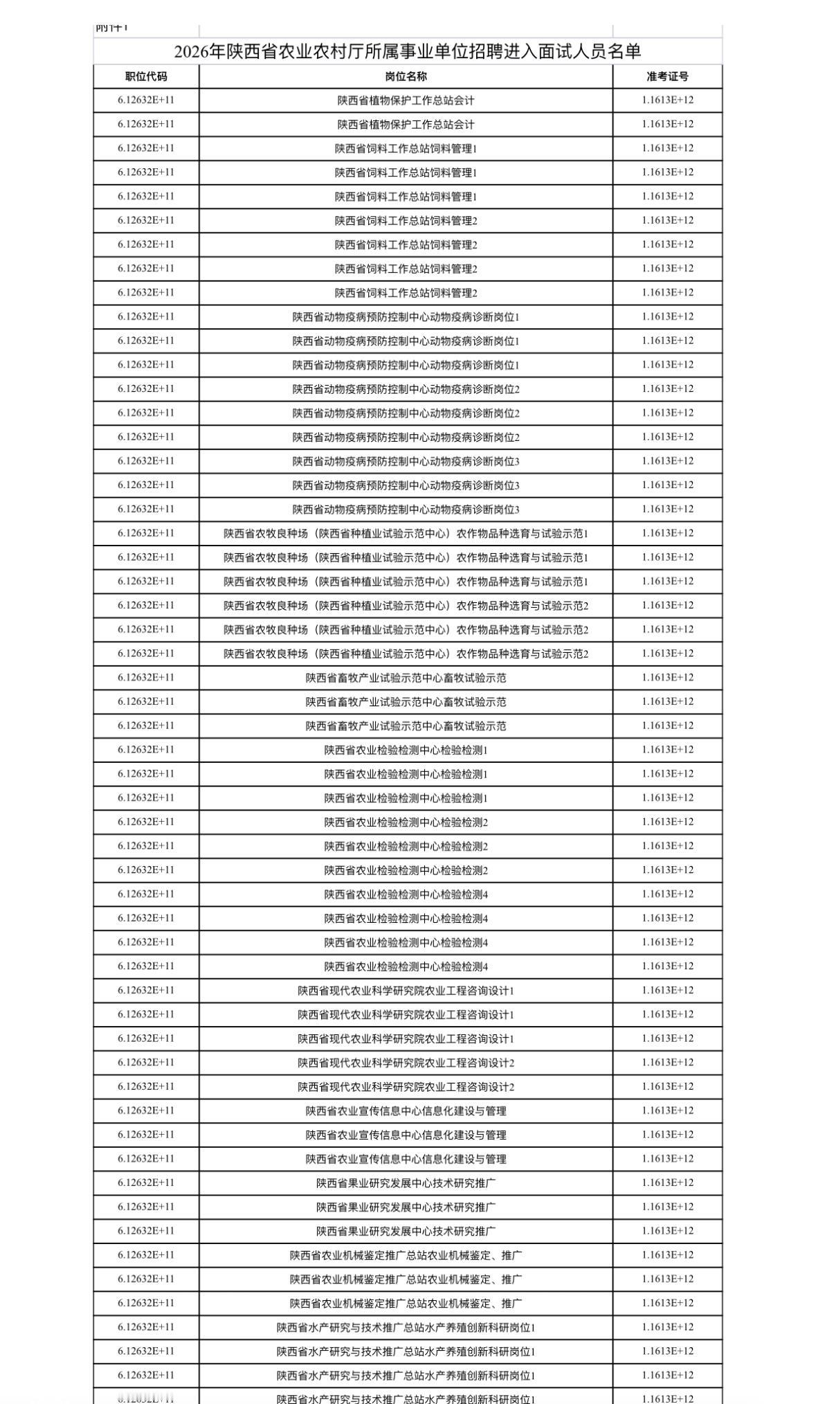 🌾陕西省农业农村厅！事业单位面试通知！ 报考陕西省农业农村厅所属事业单位的宝子