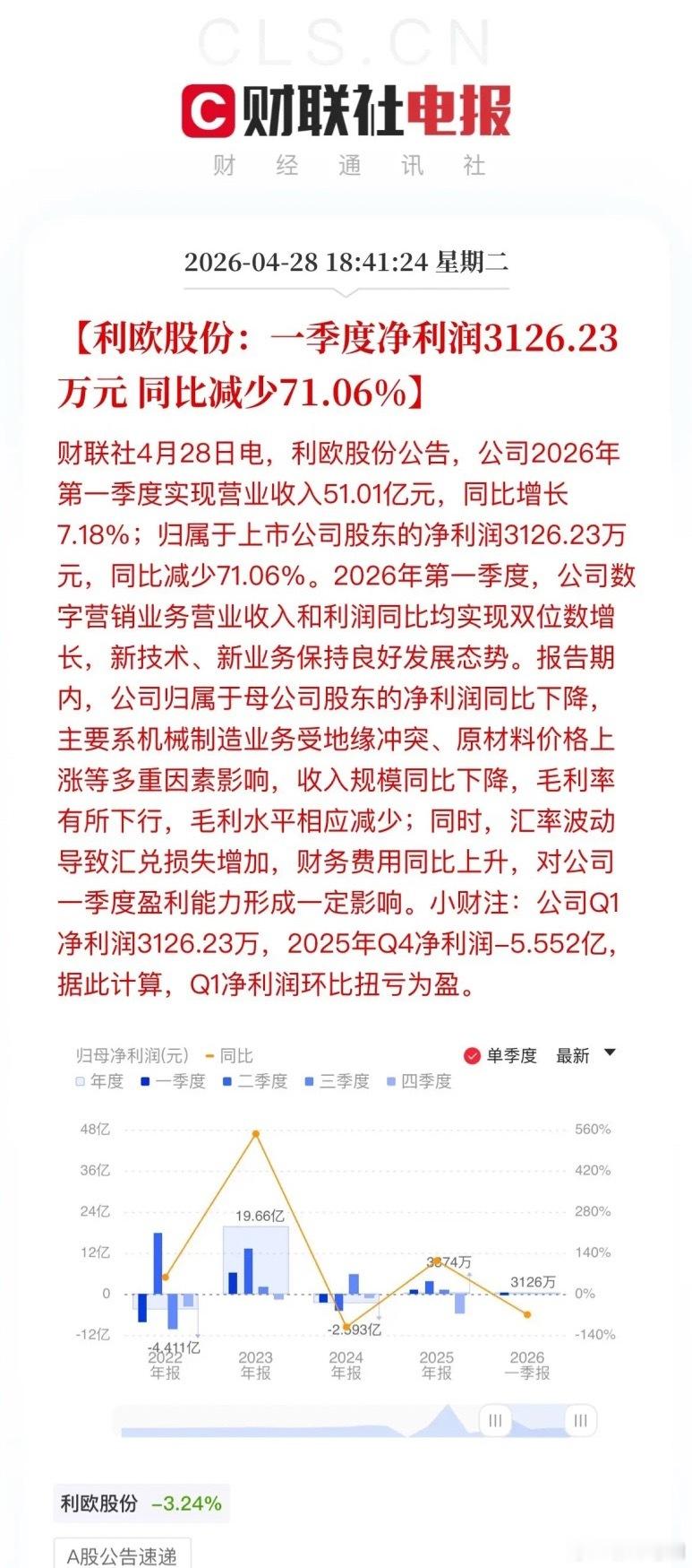 紧急避雷！晚间A股利空扎堆：5家公司披星戴帽，10大龙头业绩骤降财经﻿今日看盘股