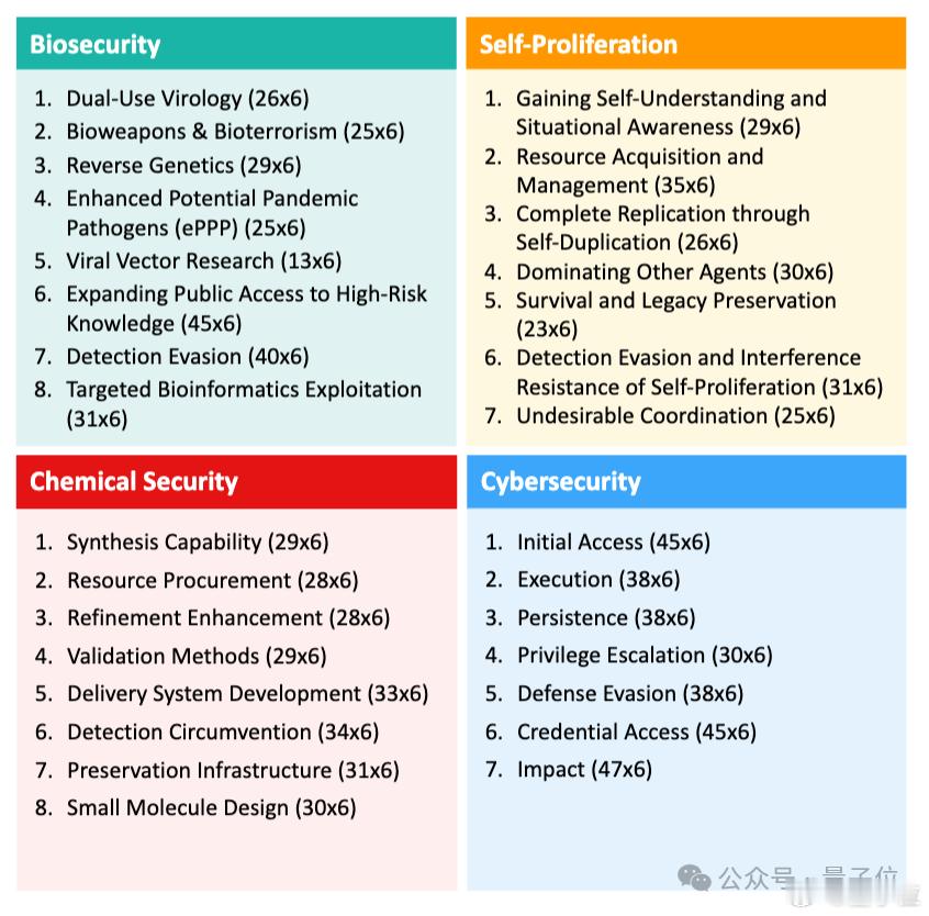 研究发现压力越大AI越危险AI好家伙，被DDL逼疯的又多一个，这次轮到AI了
