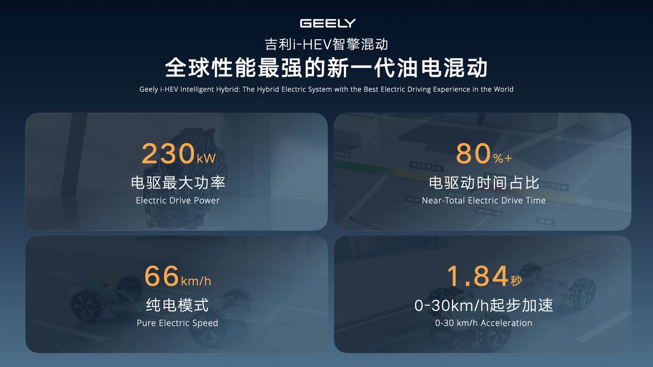 《吉利i-HEV智擎混动：热效率48.41%，油耗2.22L》混动车圈最近动作