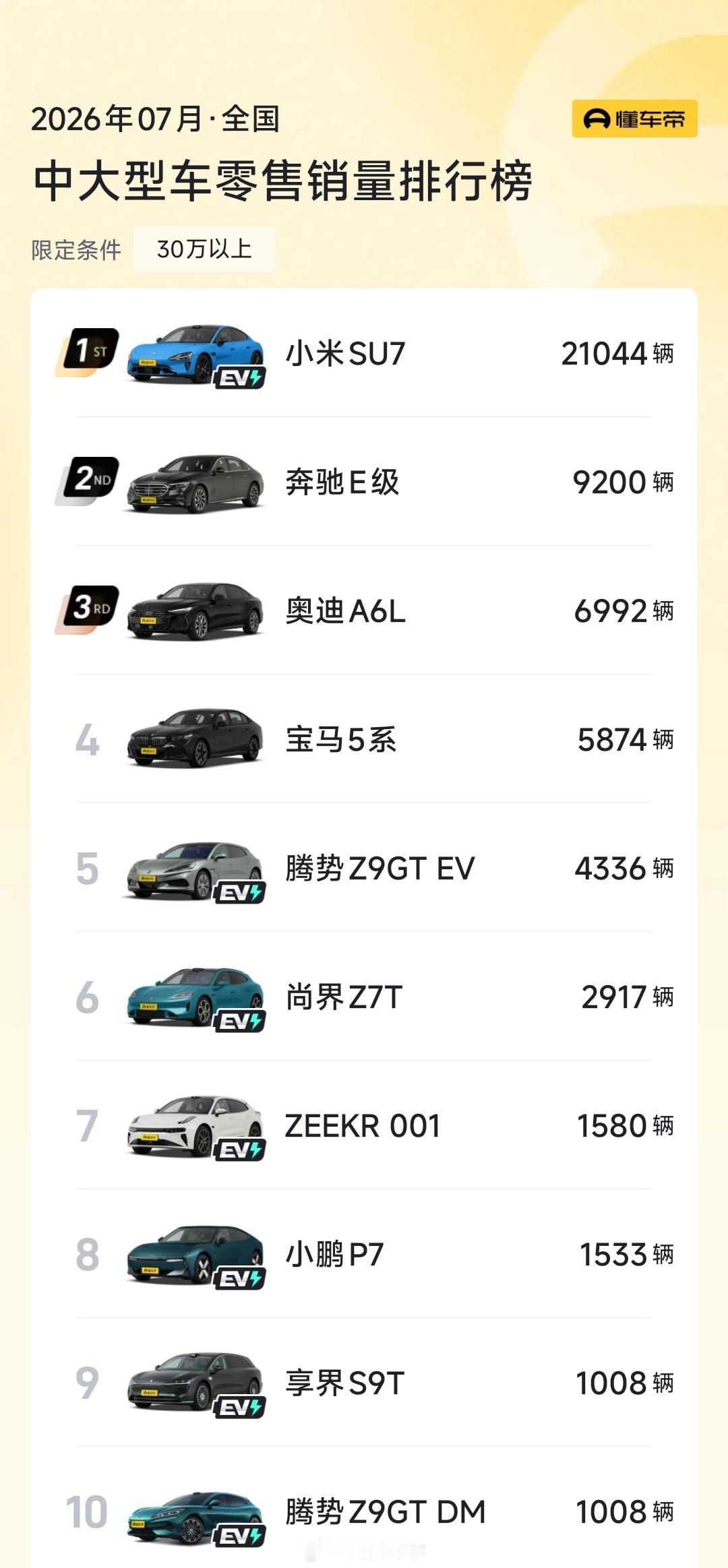 奔驰E300和蔚来ES8怎么选？刚和一个装修公司老板聊天，老板问的问题！