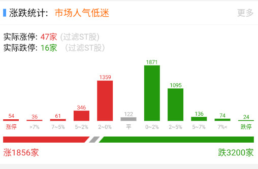 地板不知不觉又要到20家了。