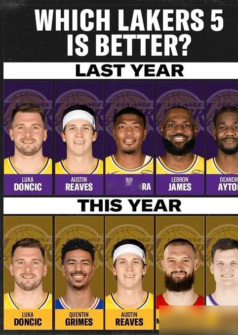 ESPN这回是真不给面子，直接给湖人排西部第六，还扣了顶最可能让人失望的帽子。可你再细看阵容，东契奇