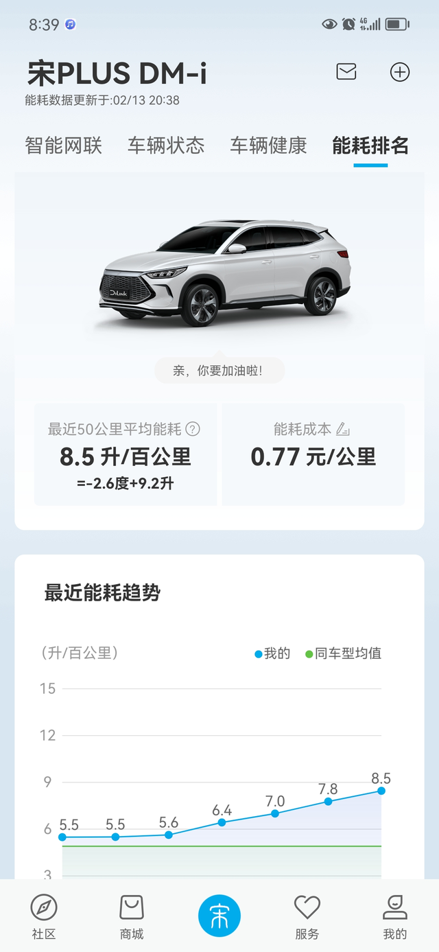 不充电真费油还有几天车就一年了，我的是51版本，用车感受还好，车况也没问题。就