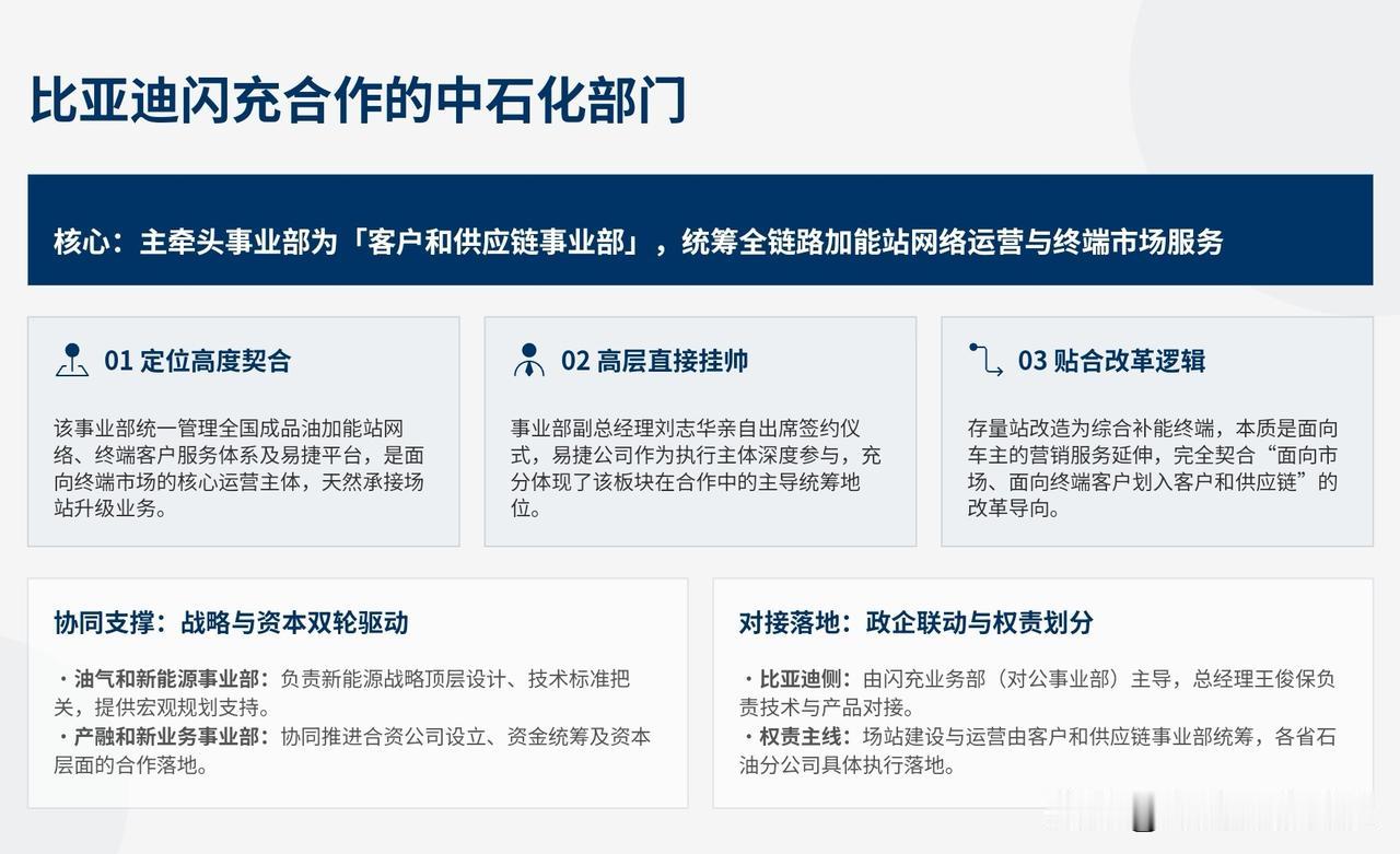 说说我的老东家中石化吧，就在上个月，中石化迎来20年规模最大架构改革，五大事