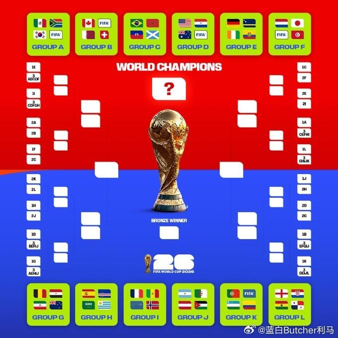 梅西&C罗：诸神黄昏终极谢幕，最后一舞梅西卫冕orC罗圆梦？2026年，41