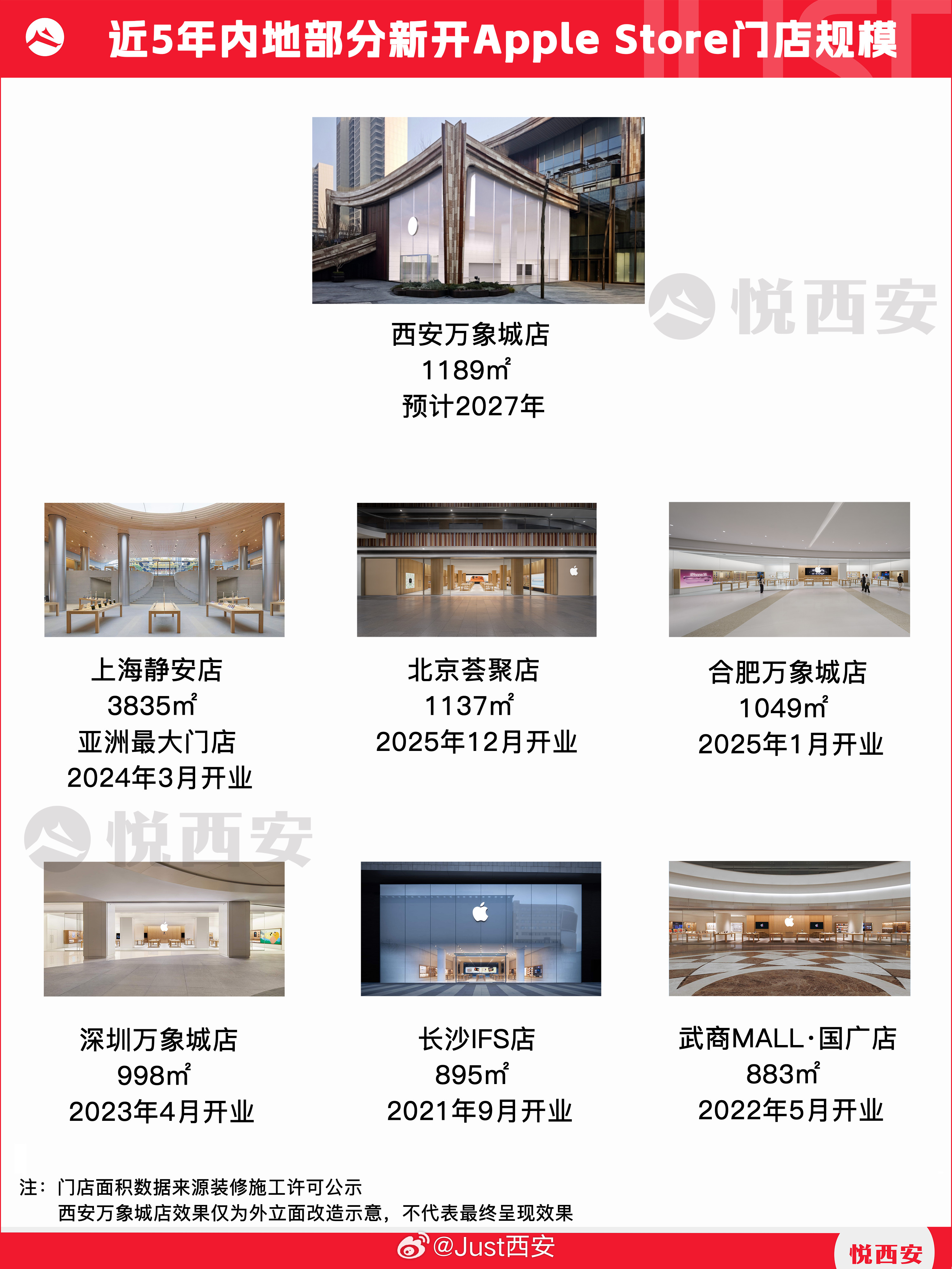 近1200㎡的西安AppleStore是什么概念？梳理近五年内地新开门店，虽诞