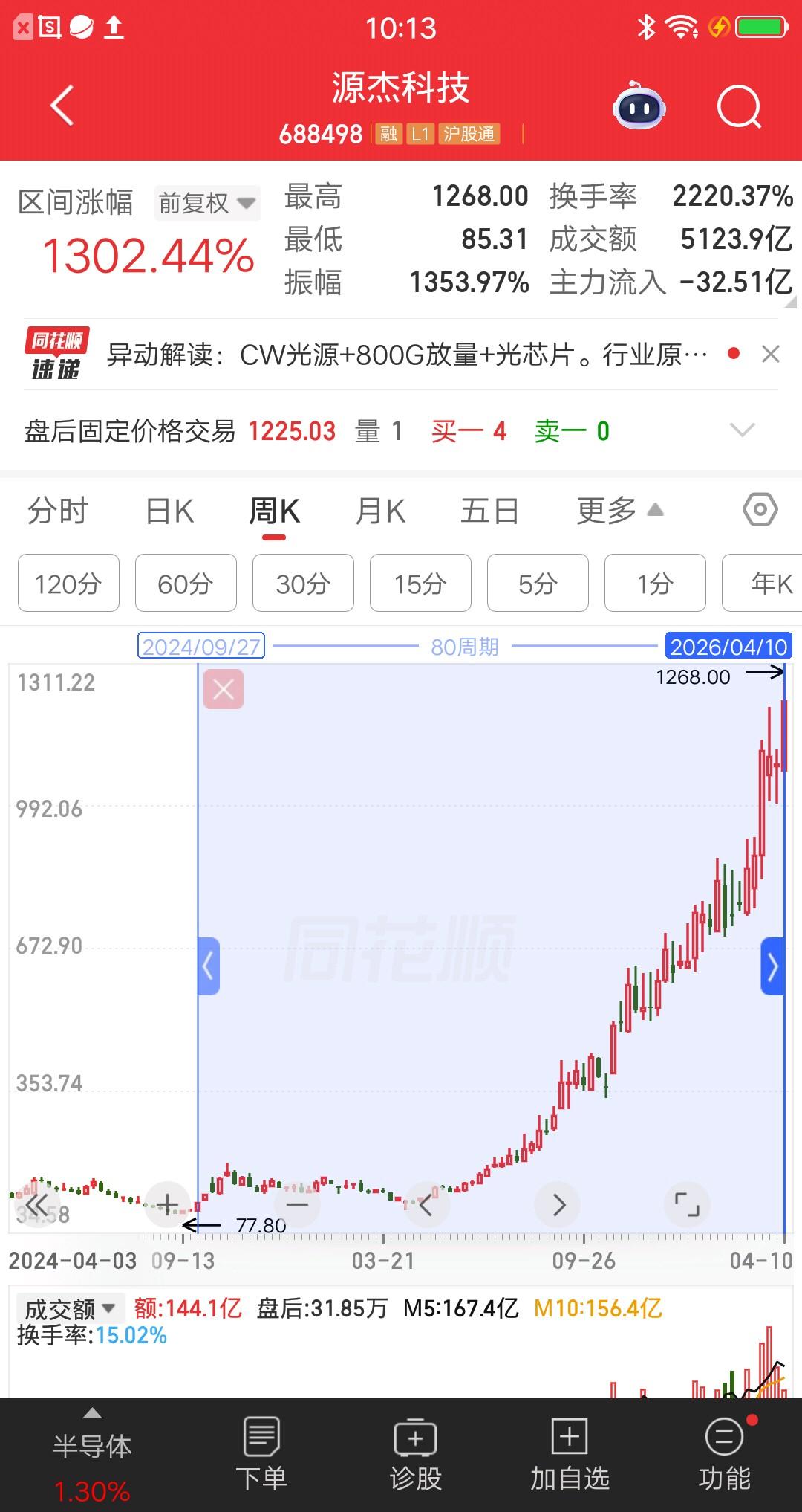 一位浙江的股民，准备下周一梭哈源杰科技，已经往股票账户转了760万块。我的天呐，