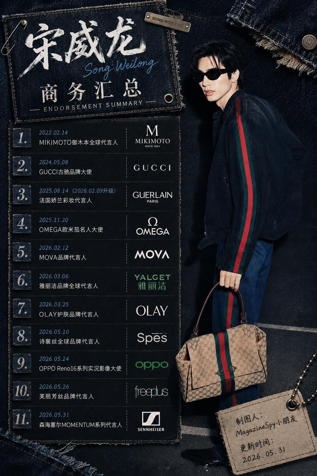 【商务总结】宋威龙、张凌赫商务汇总（姓氏首字母排序），统计截止2026.05.3