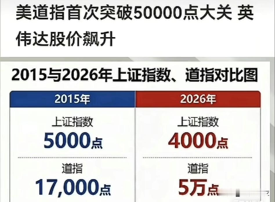 这就是金融霸权的魅力。1、过去十年，我们把大部分财富锁定在房地产里面，优点是居