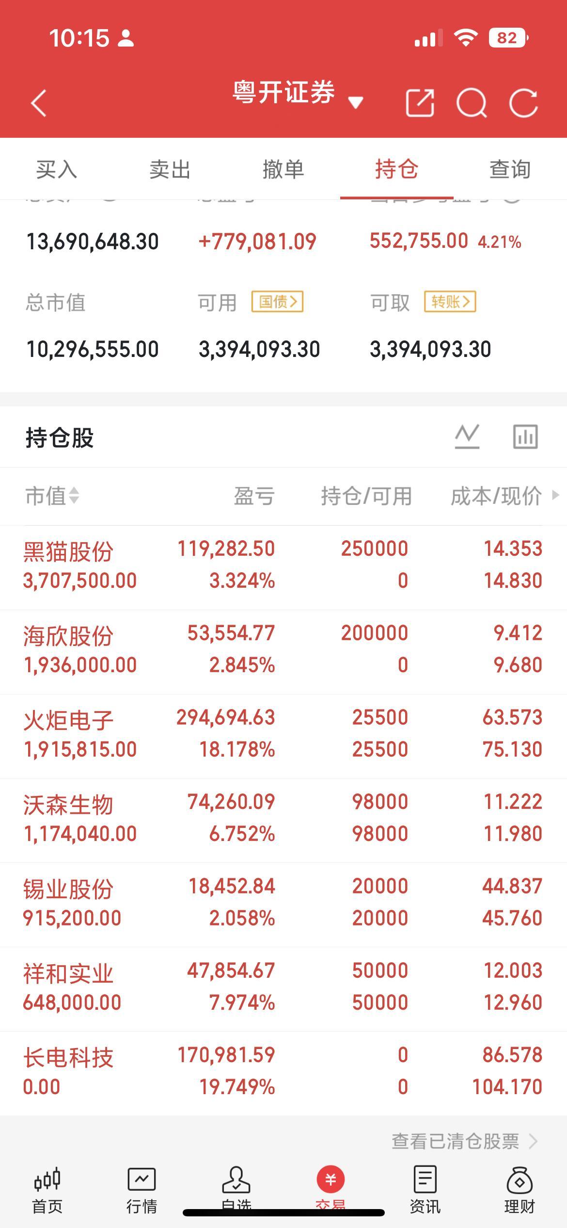 6月25日周四东方财富热榜前20热门个股1.长电科技：半导体封测2.三安光电：光