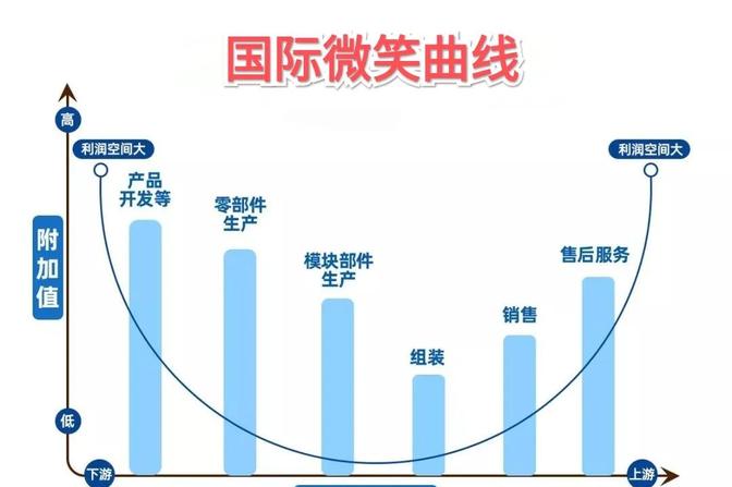 美国印钞，中国制造，用商品换美元，这是最残酷的国际分工，中国打破美国与资源国的联