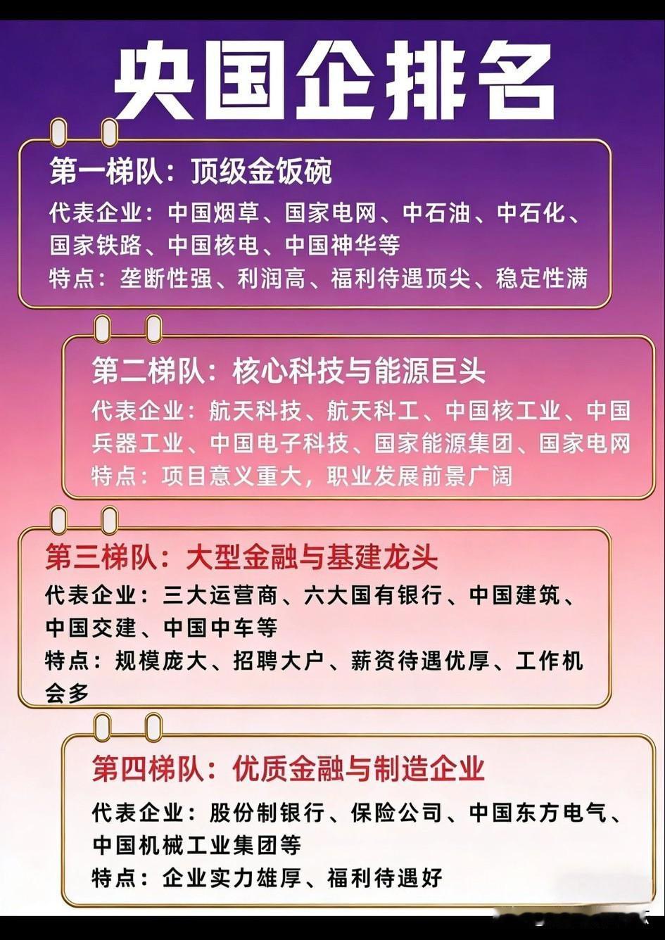 毕业生除了考公以外的还有很多央企国企可以选择。这些其实真不是企业，都是行业。