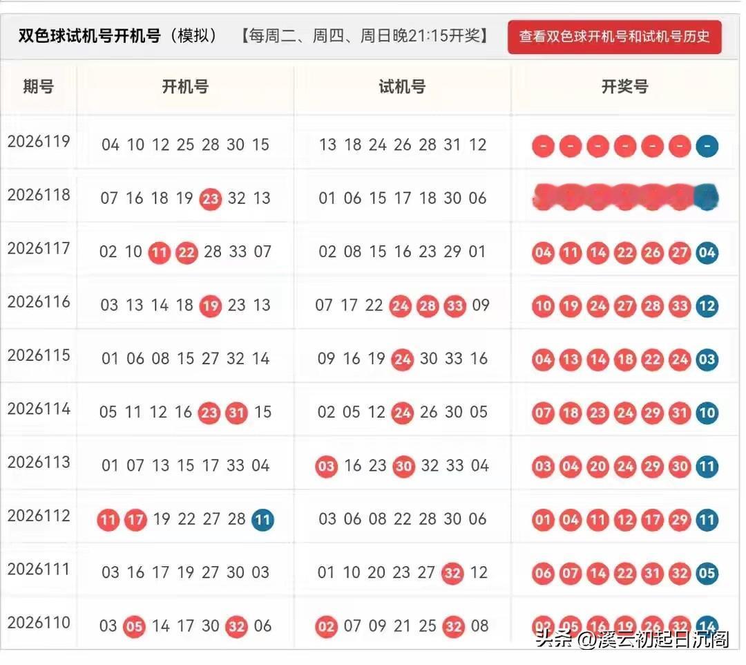 双色球26119期开机号➕试机号24码大底：01、02、03、04、05、06