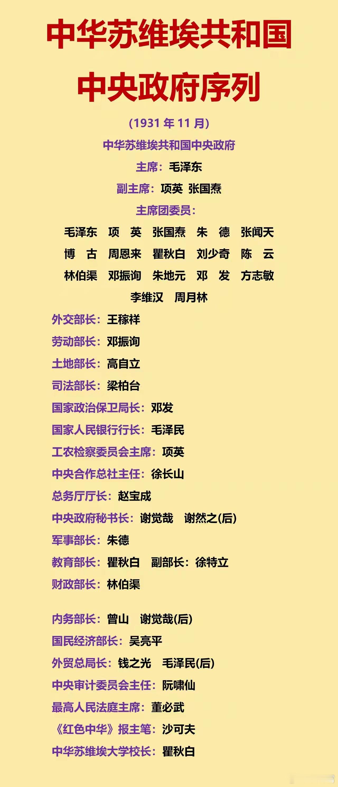 清澈的爱只为中国国庆节1931年中华苏维埃共和国中央政府序列​​​